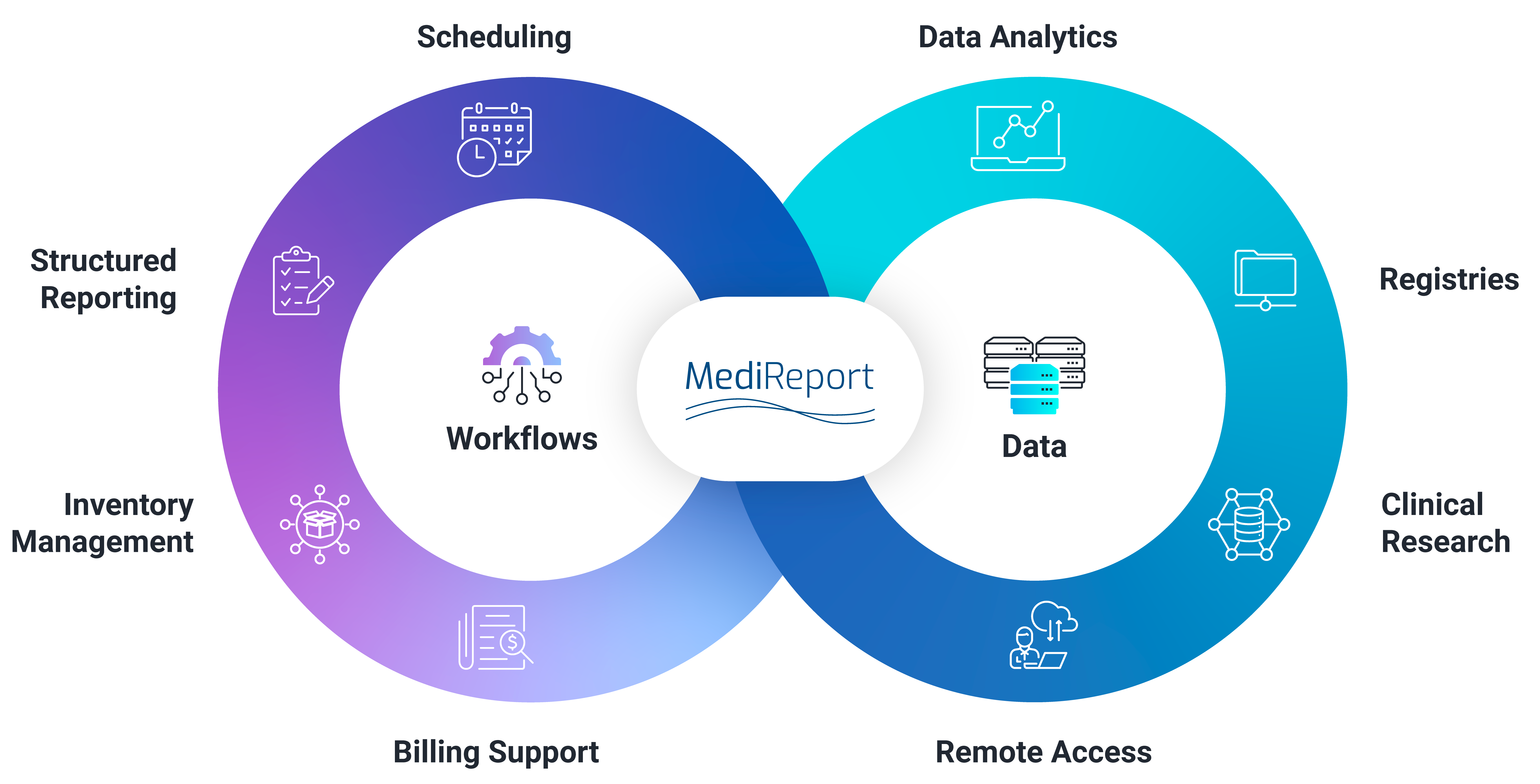 medireport workflow data diagram final v2 bis